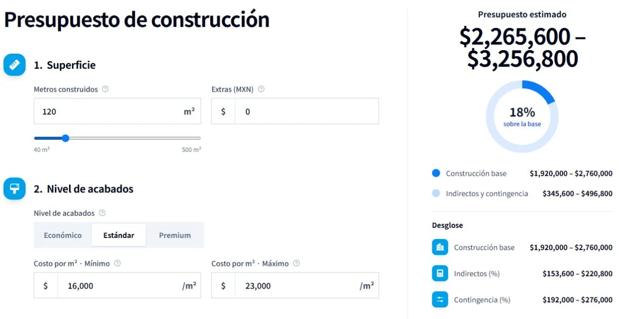 Schermata di un budget esemplificativo per 120 metri quadrati con finiture, costi di base, spese generali e imprevisti.