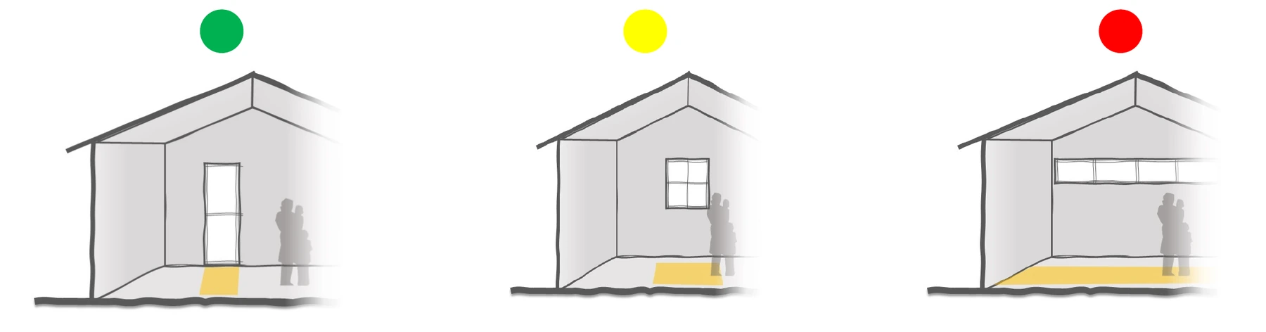 Comparação da CONAVI entre janelas verticais, quadradas e horizontais em climas secos e semissecos.