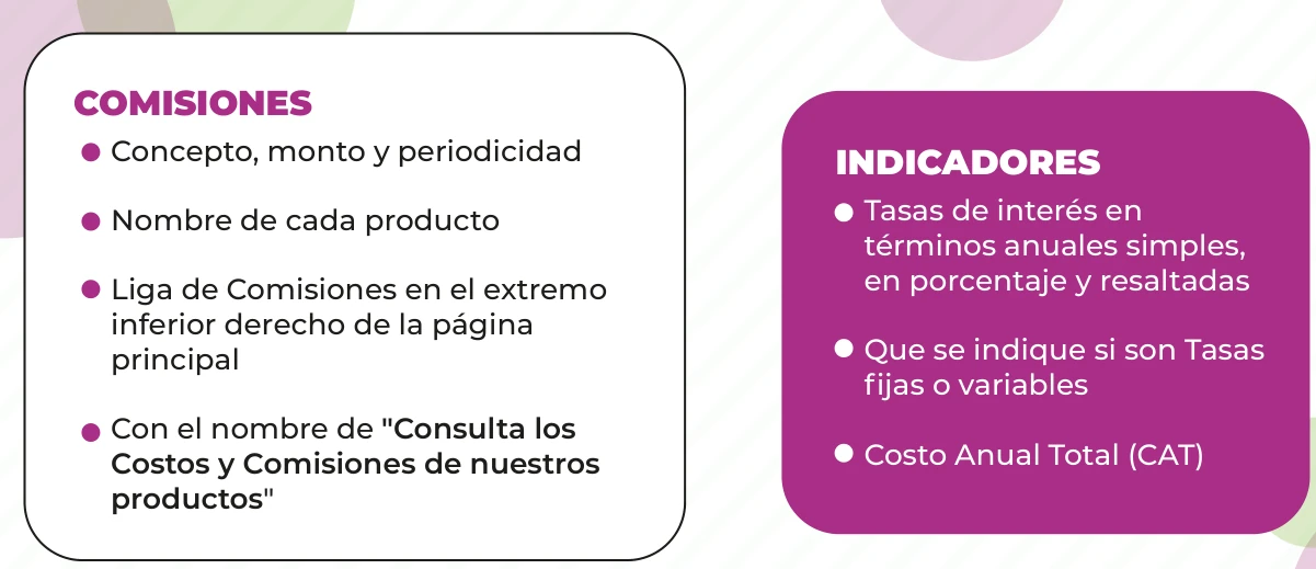Painéis originais da CONDUSEF sobre tarifas, taxas de juros fixas ou variáveis e custo anual total.
