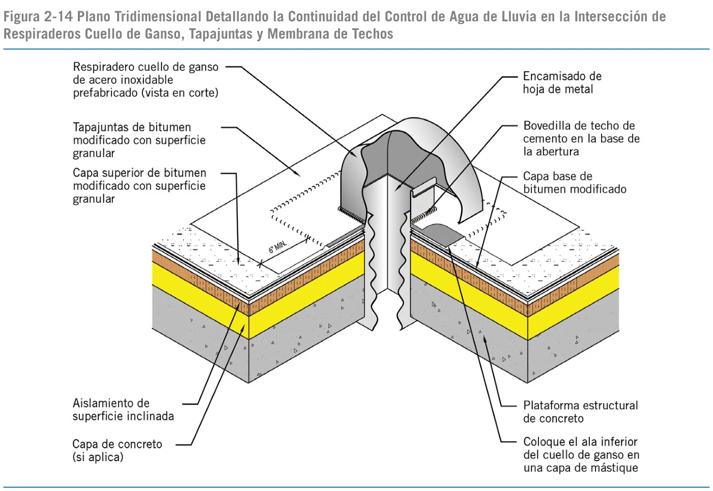 Labeled three-dimensional EPA guide detail of a vent penetrating a roof membrane.