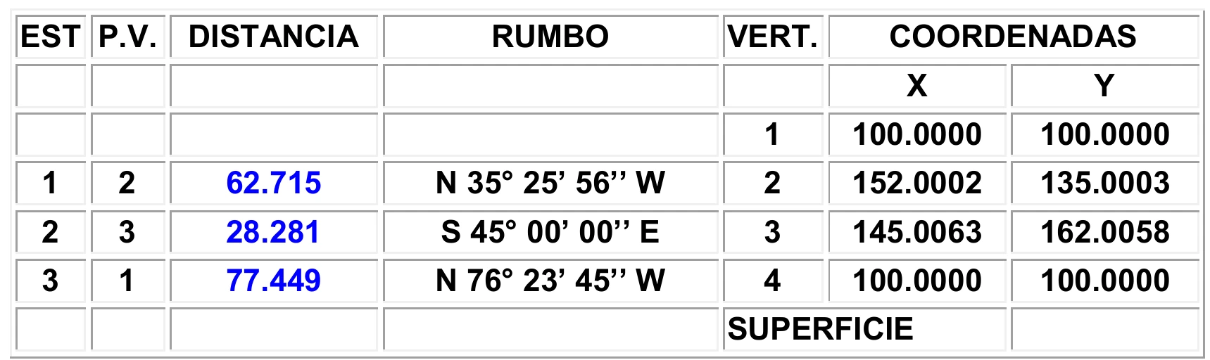 Ejemplo oficial de cuadro de construcción topográfico con lados, distancias, rumbos, vértices y coordenadas.