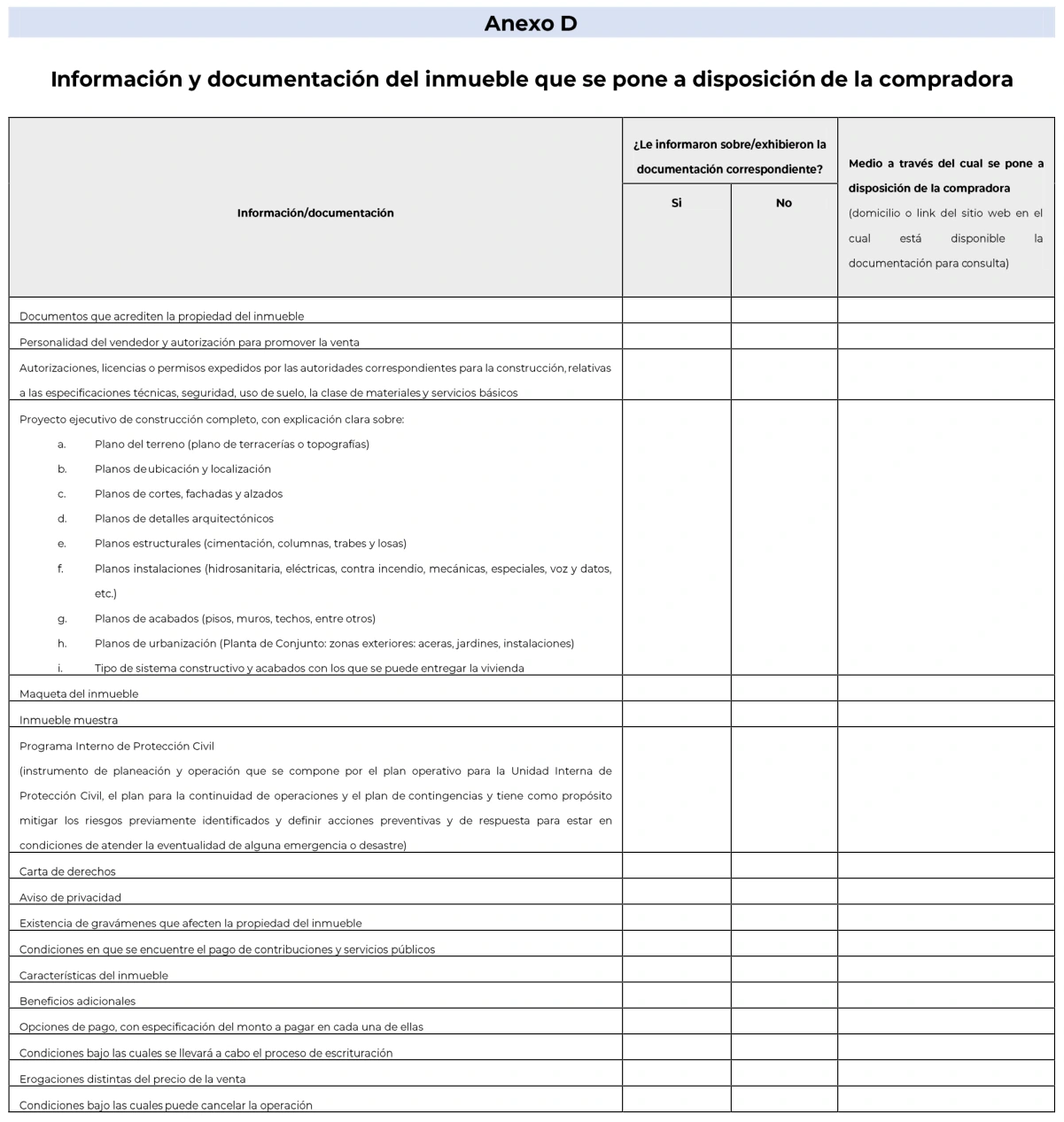Lista di verifica dell'allegato D Profeco di prevendita con documenti, disegni, specifiche e condizioni del rogito.